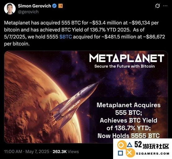 Metaplanet再买进5340万美元BTC！已成亚洲最大比特币上市企业