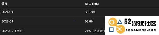Metaplanet再买进5340万美元BTC！已成亚洲最大比特币上市企业