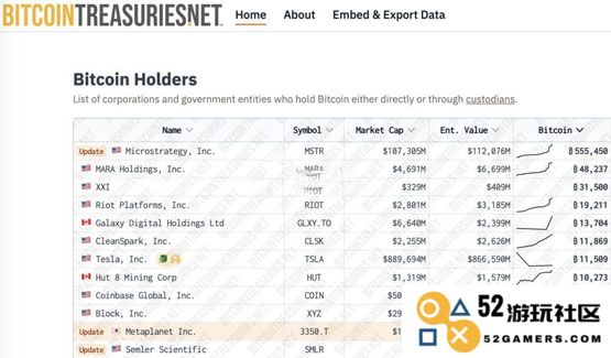 Metaplanet再买进5340万美元BTC！已成亚洲最大比特币上市企业