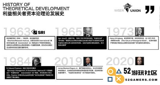 不可或缺的DAO利益相关者与资本主义的深层联系探讨