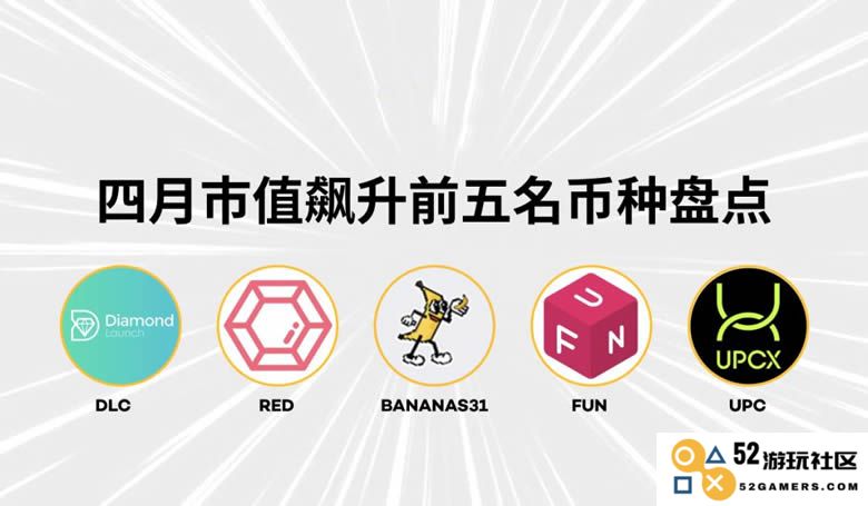 2025年4月全球加密货币市值急剧上升的五大币种详尽解析