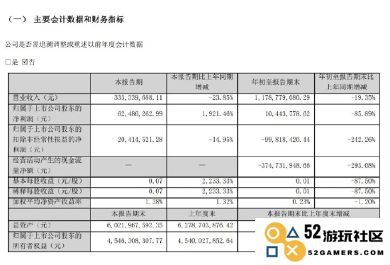 创始人遭毒杀后，三体宇宙的未来将会如何发展与演变？
