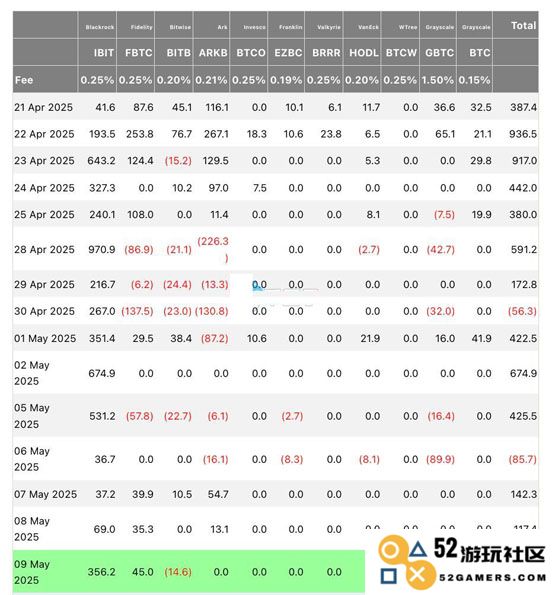 Michael Saylor：比特币未破新高原因是市场正进入筹码轮动期