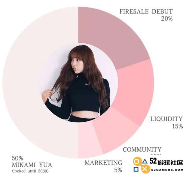 三上悠亚$Mikami币上线后狂跌85%，粉丝们的投资是否真的值得付出代价？