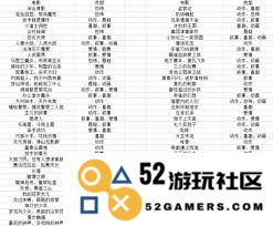 票房冠军如何评估不同档次艺人的等级与表现分析