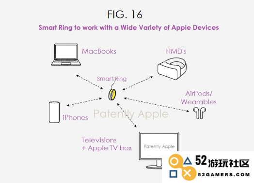 苹果智能戒指新专利更新，支持兼容最新的 Vision Pro 设备