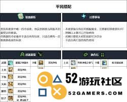 DNF刺客在人造神版本中毕业装备的选择与推荐