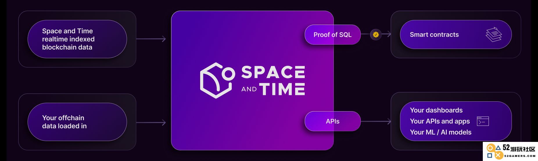 上线币安Launchpool、Chainlink向社区发空投，Space and Time到底什么来头？