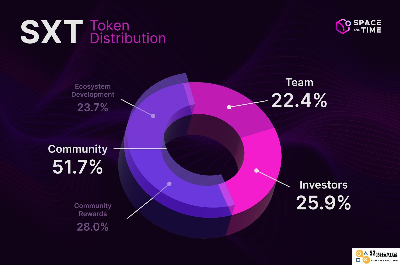 上线币安Launchpool、Chainlink向社区发空投，Space and Time到底什么来头？