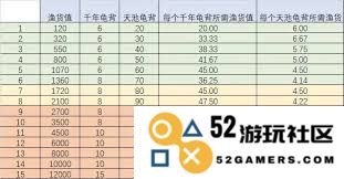 江湖天池钓鱼的收益情况分析与经验分享，以及对爱好者的建议