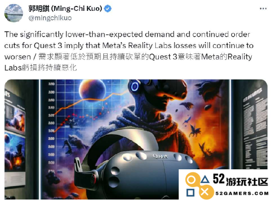 郭明錤：因苹果 Vision Pro 影响，Meta 决定再次下调 Quest 3 设备的出货预期