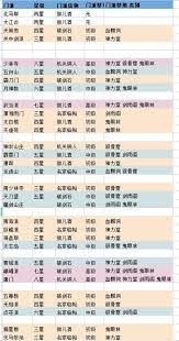 探索江湖信物的秘密：如何成功兑换释放不同门派的力量与资源
