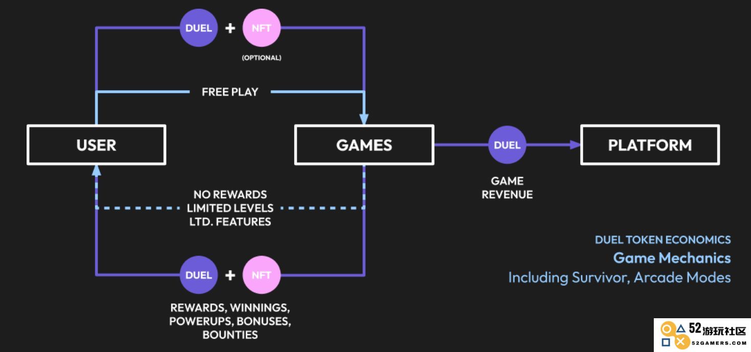 什么是GameGPT（DUEL）币？它的投资潜力如何？未来价格能达到什么水平？