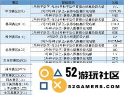 LOL2025全球总决赛的赛制与规则将会如何设置和演变