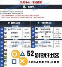 DNF人造神版本小魔女毕业装备的最佳选择攻略及搭配建议