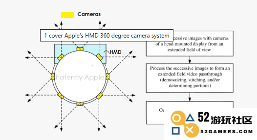 苹果公司获新专利：关于 Vision Pro 360° 摄像头系统的创新设计与应用