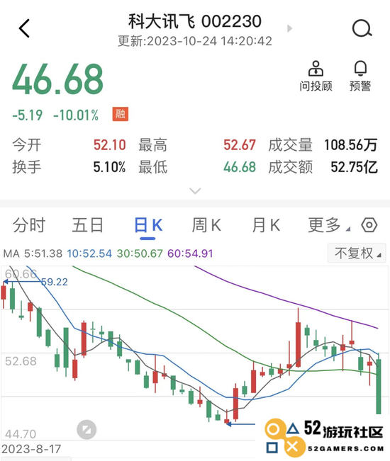 市值蒸发超过百亿！科大讯飞力争超越ChatGPT，直面GPT-4挑战