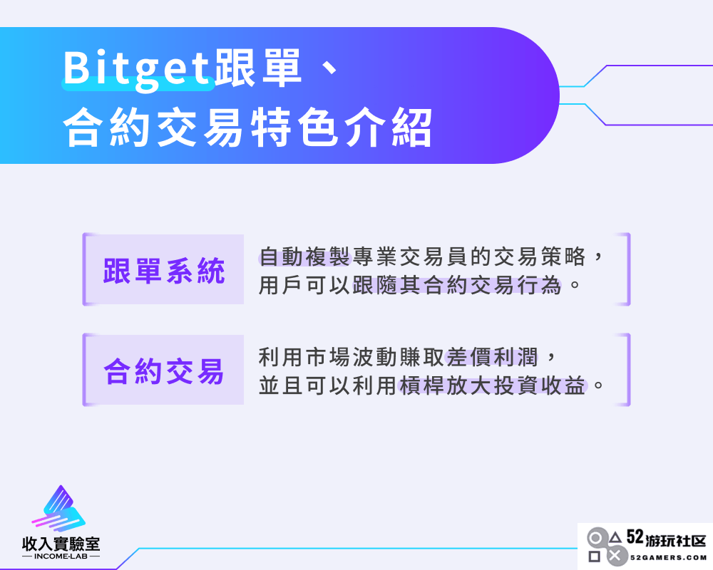 Bitget跟单、合约交易特色介绍