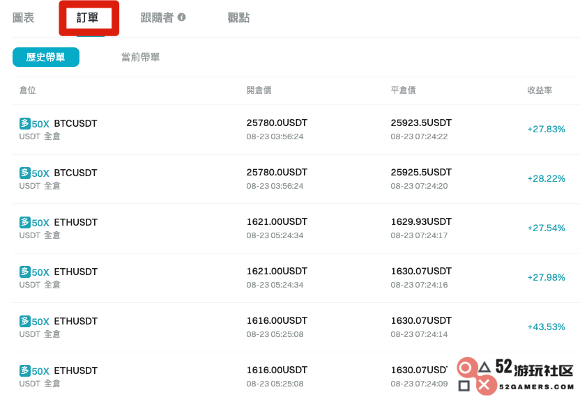 Bitget交易所一键跟单教学