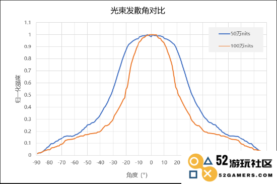 单个像素光束发散角对比