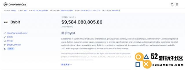 bybit 台湾