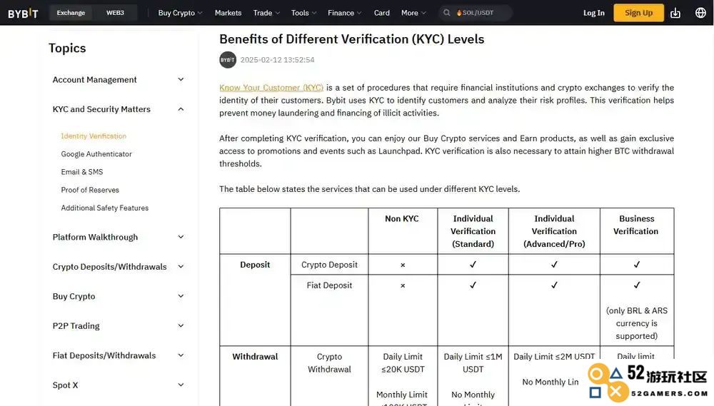 比特 KYC 级别