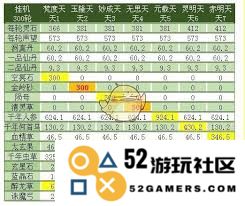 探讨修真天外天的收益情况以及玩家的参与体验