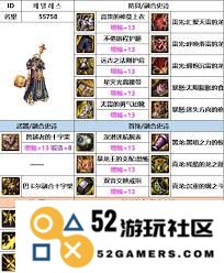 DNF人造神版本奶妈最终毕业装备选择指南与推荐