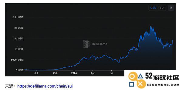 2025年Sui链上值得特别关注的项目汇总与分析