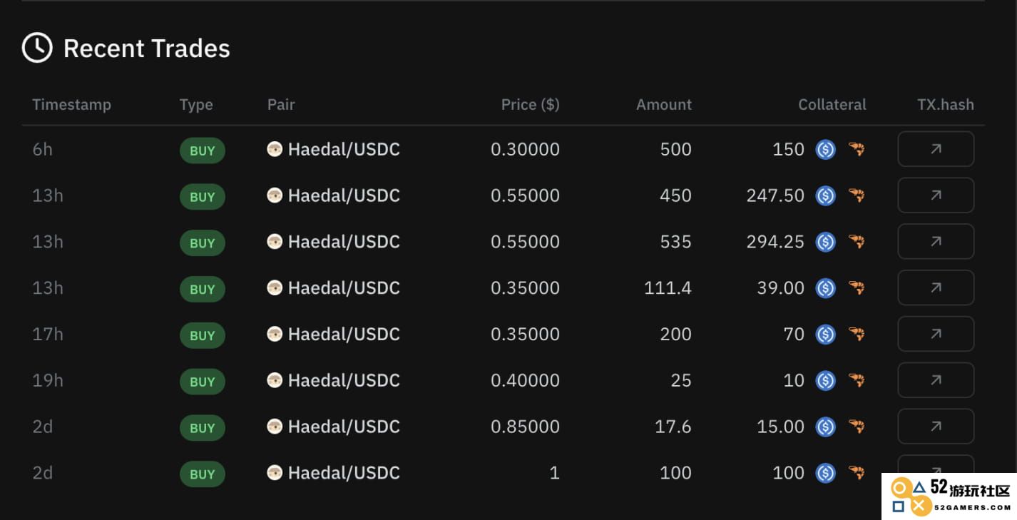 上线币安Alpha，你的HAEDAL空投值多少钱？