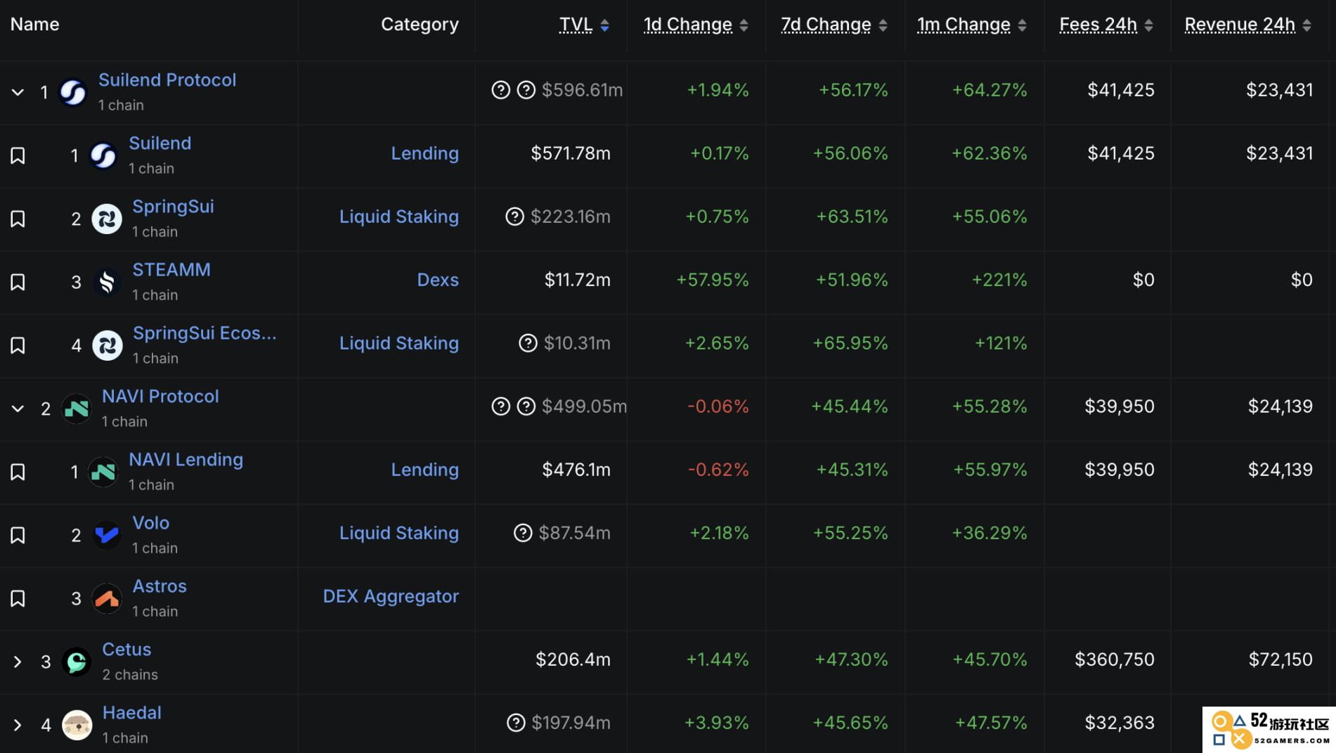 上线币安Alpha，你的HAEDAL空投值多少钱？