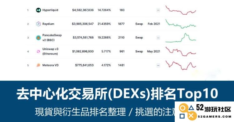 当前市场上流行的去中心化交易所有哪些？推荐您了解Top10去中心化交易所的排名及特点