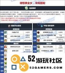 DNF人造神版本审判职业选择毕业装备应该如何搭配与推荐