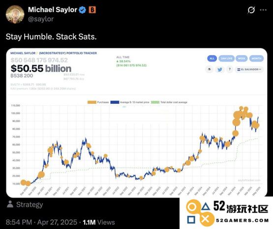 Strategy创始人Michael Saylor暗示再扫比特币！5月加密货币行情备受期待？