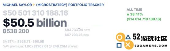 Strategy创始人Michael Saylor暗示再扫比特币！5月加密货币行情备受期待？