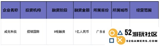 咸兑科技：以科技创新为驱动，心系人类，共创美好未来