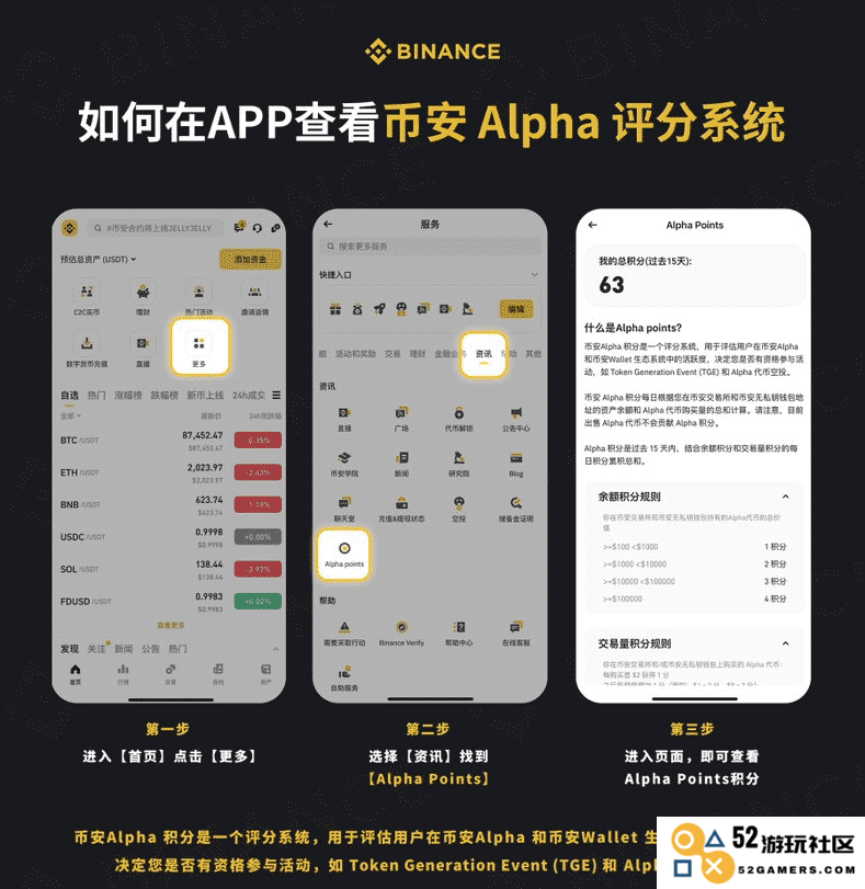 币安Alpha积分系统详解及提分攻略：如何有效提升你的Alpha积分