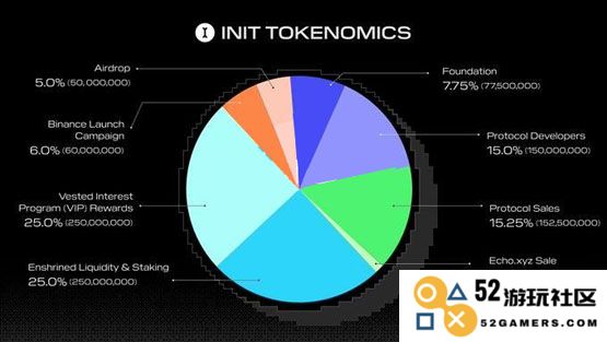 全链网络Initia上架币安！代币INIT经济学、空投申领一次看懂
