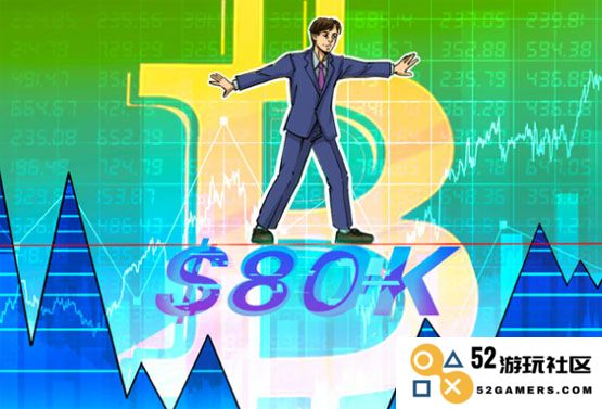 布林带指标创始人分析指出：比特币（BTC）正在8万美元区域形成“经典”形态
