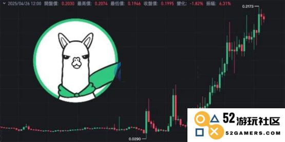币安下架代币引发市场利空！Alpaca却逆势上扬，社群KOL揭示三大分析观点