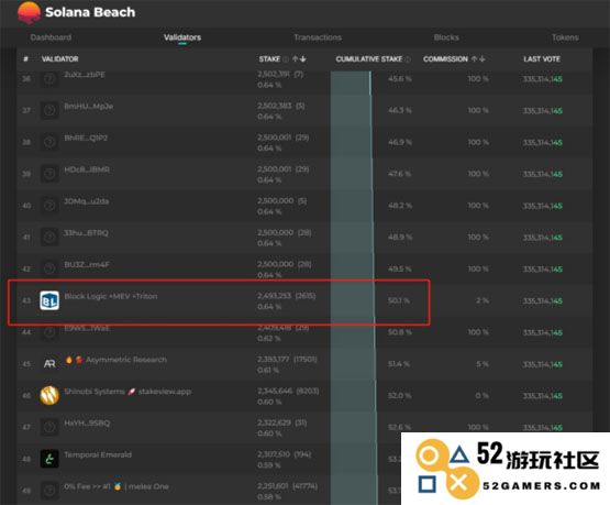 深入分析质押市值超过以太坊 Solana网络是否具备更高的安全性