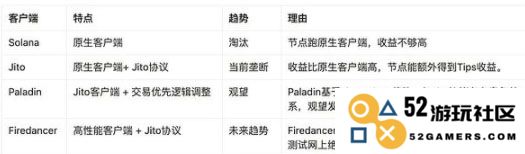 深入解读Solana MEV：非K线波动下蕴藏的大额商业机会
