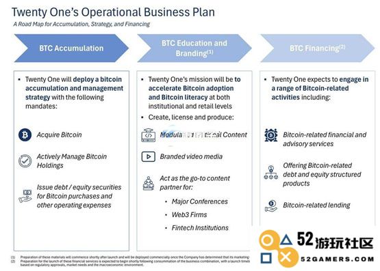 Tether和Bitfinex以比特币直接入股美国企业Twenty One！获得绝对话语权