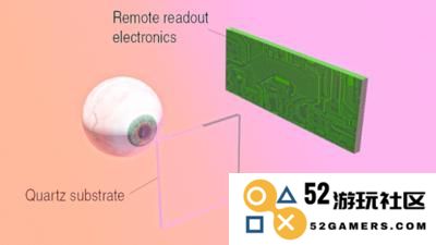 科学家利用石墨烯与量子点技术开发半透明图像传感器以用于眼动追踪应用