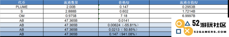 研报｜AB项目详解&AB市值分析 image 1
