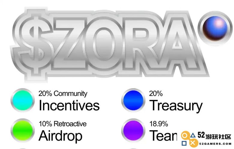 Base团队被指控Rug Pull内幕揭晓：Zora发币迷局从估值6亿转变为链上赌局的真相
