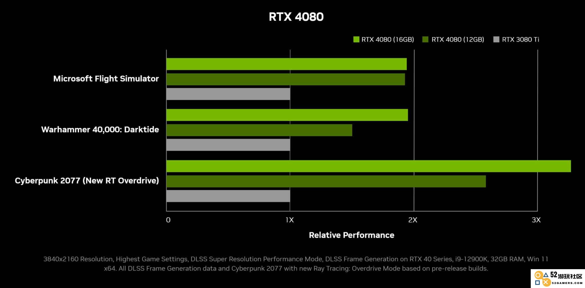 英伟达正式发布全新RTX 4080与RTX 4090显卡，承诺带来显著提升的“量子飞跃”性能体验