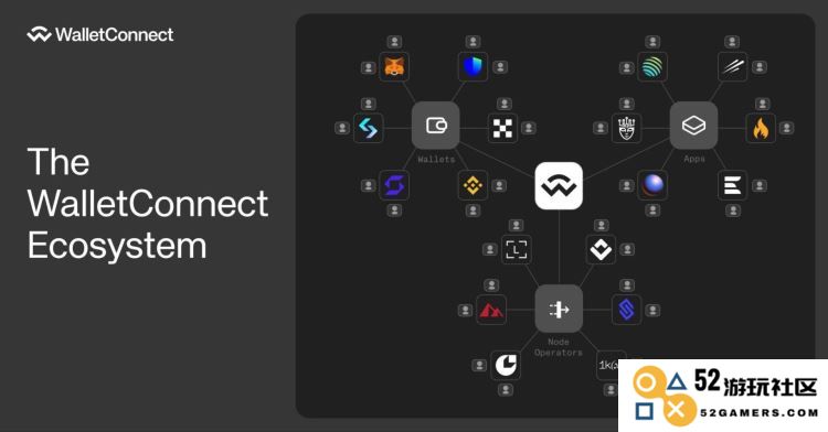 WalletConnect详细解析：新手用户必看使用指南（2025版）