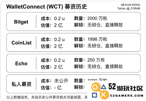 币安新秀WCT开盘大热，七年磨一剑终获1.5倍收益，深度剖析来袭