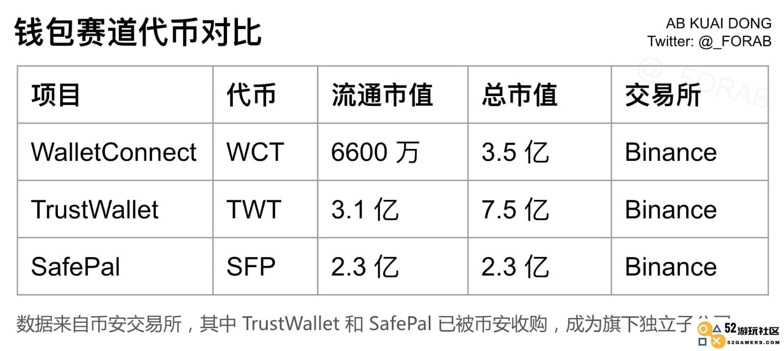 币安新秀WCT开盘大热，七年磨一剑终获1.5倍收益，深度剖析来袭